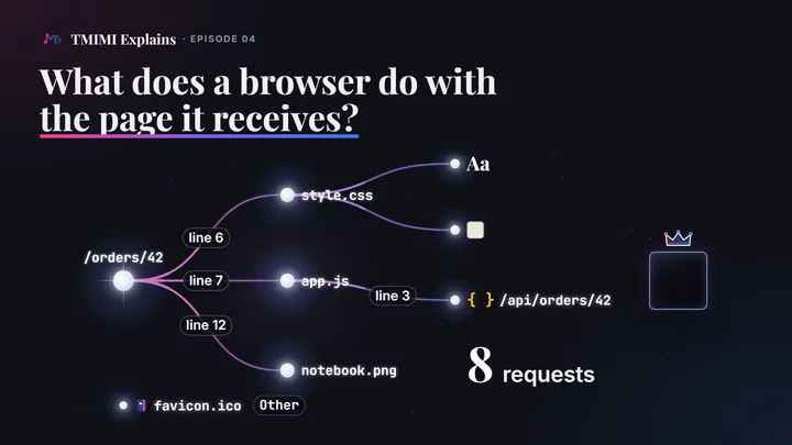 Poster of the episode 04 film: What does a browser do with the page it receives?
